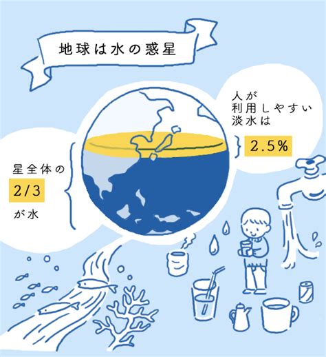 水地域|日本における水不足問題 その原因と解決に向けた取。